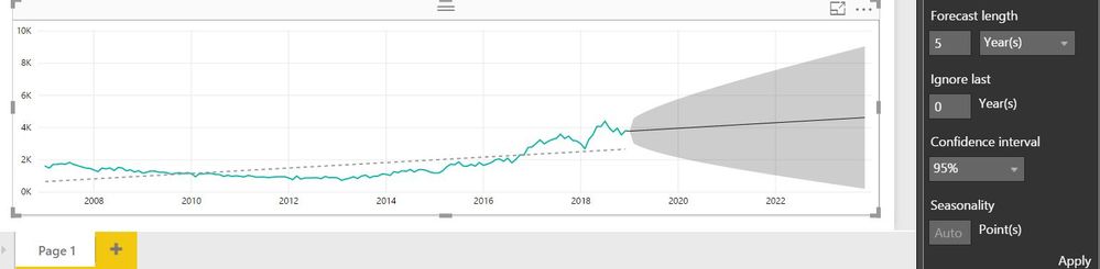 Forecast Auto Seasonality.JPG