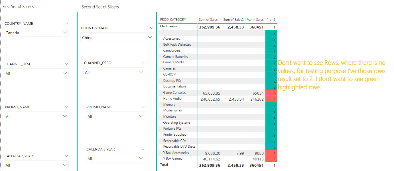 Solved: Filter rows with blanks - Microsoft Fabric Community