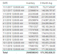 3 Month Inventory Average.PNG