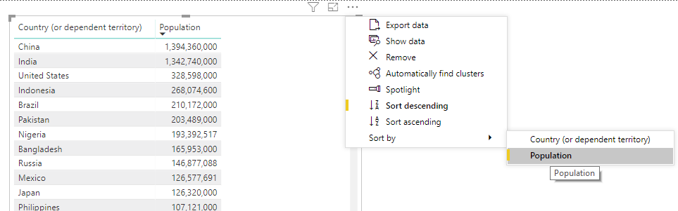 Sort the table by population