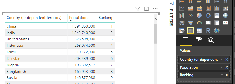 Ranking the Table