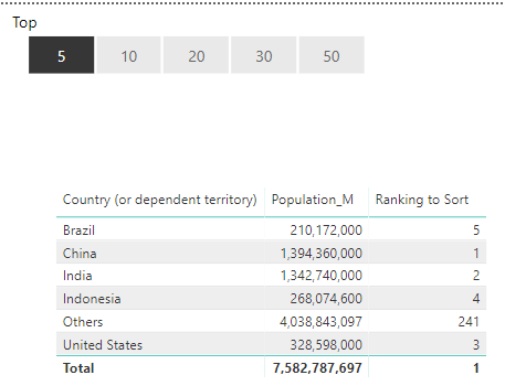 Ranking to Sort