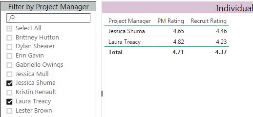 Solved: Calculating Average of Average help - Microsoft Fabric Community