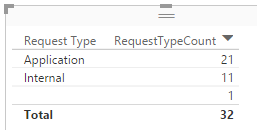 2016-09-20 11_22_01-Support Dashboard v2 - Power BI Desktop.png