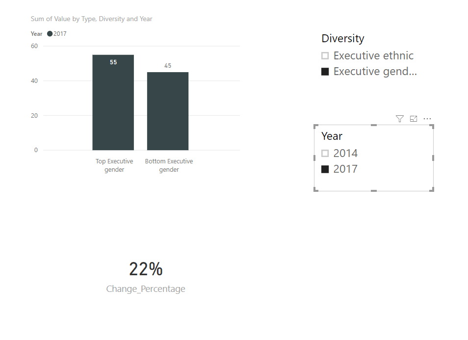 Solved: Show % Change in power BI graph - Microsoft Fabric Community