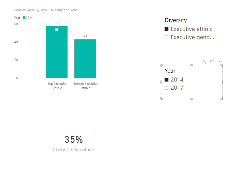 Solved: Show % Change in power BI graph - Microsoft Fabric Community