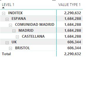 Matrix Visual Metadata Levels need to ignore blank... - Microsoft ...