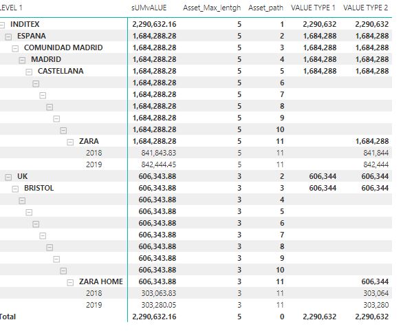 Matrix Visual Metadata Levels need to ignore blank... - Microsoft ...