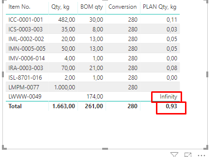 Dynamic measure for production - Microsoft Fabric Community