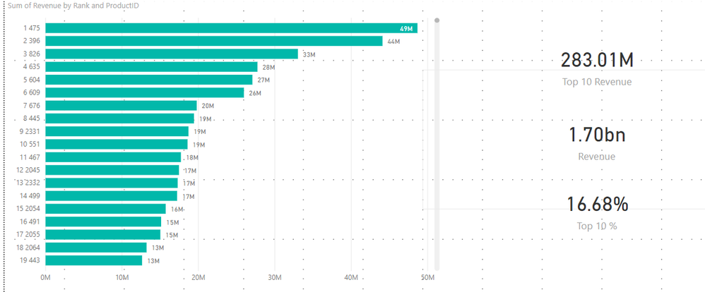 Top 10 % Sales by Product Calc.PNG