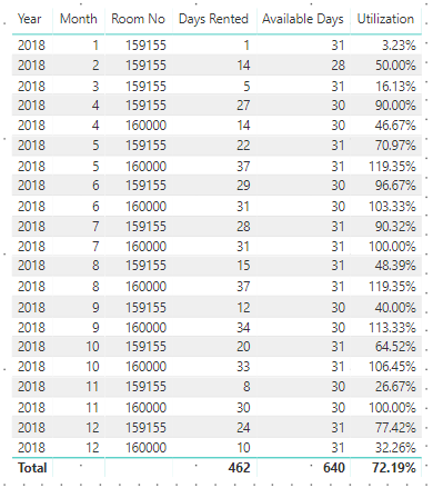 Calculating Utilisation Rate - Microsoft Fabric Community