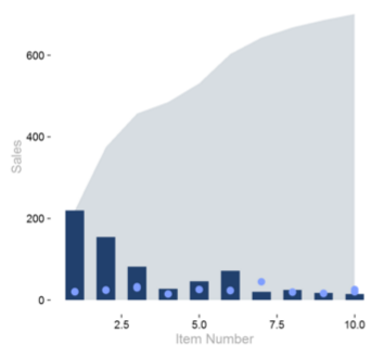 R Plot Example