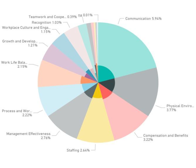 Pie Percent.JPG