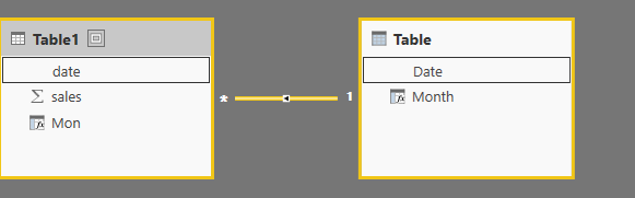 Solved: Adding a date range field - Microsoft Fabric Community