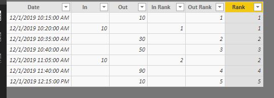 Solved: Get time between dates on seperate rows - Microsoft Fabric ...