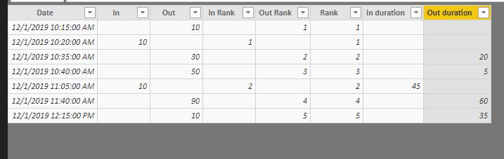 Solved: Get time between dates on seperate rows - Microsoft Fabric ...