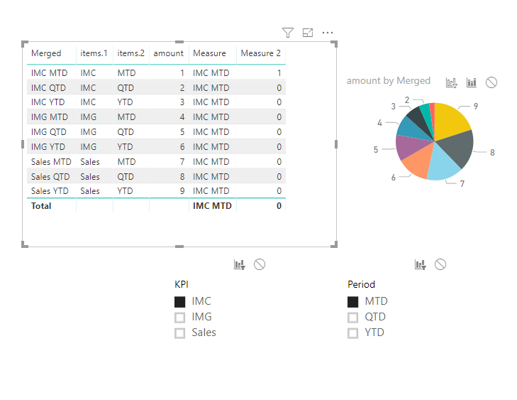 Dynamic Chart based on Variable field - Microsoft Fabric Community