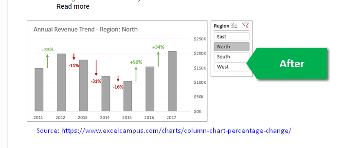 Solved: Show % Change in power BI graph - Microsoft Fabric Community