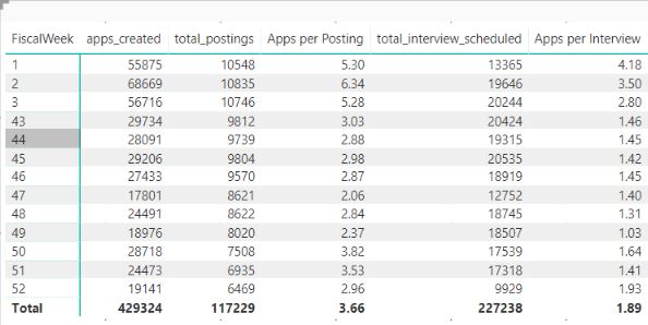 13 Week Matrix overlapping 2 years - Microsoft Fabric Community