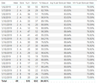 Min % and Avg % Final.PNG