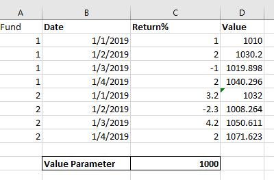 Solved: Cumulative Return Value Calculation - Microsoft Fabric Community