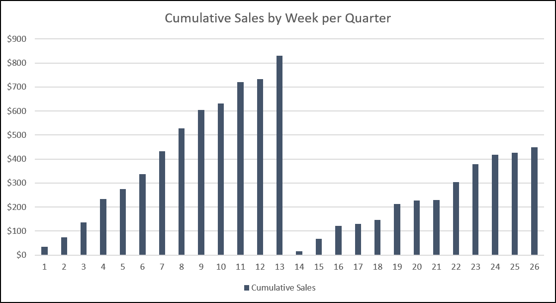 Solved: Cumulative total by quarters - Microsoft Fabric Community