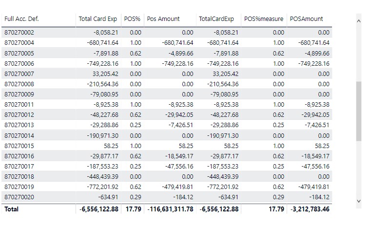 Solved: Incorrect Grand total value - Microsoft Fabric Community