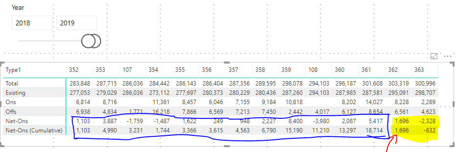 Solved: Cumulative Sum with two filters - Microsoft Fabric Community