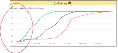 Sample s-curve