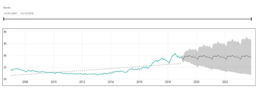 Data with Slicer Reset.JPG