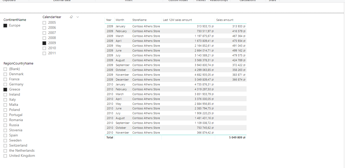 12 month sum vs time filter - Microsoft Fabric Community