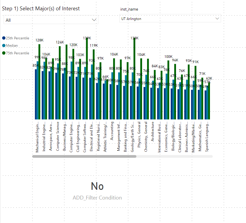 Problem with conditional filtering using DAX - Microsoft Fabric Community