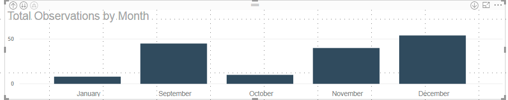 Solved: Sorting column chart by year & month - Microsoft Fabric Community