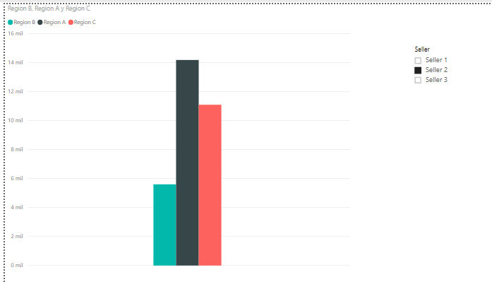 Solved: Visualization of grouped bar chart with 3 columns - Microsoft ...