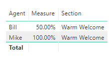 Solved: Percentage of Total using Yes and No values - Microsoft Fabric ...