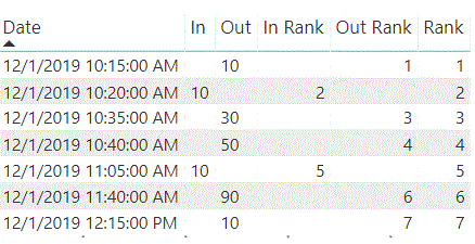 Solved: Get time between dates on seperate rows - Microsoft Fabric ...