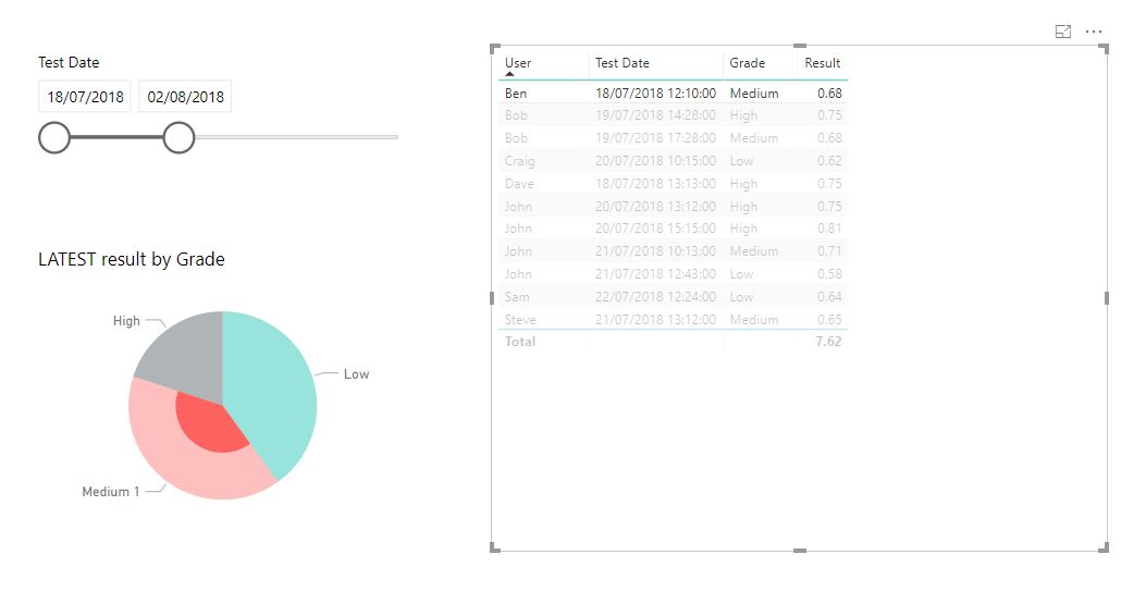 Filter by repeat users - Microsoft Fabric Community