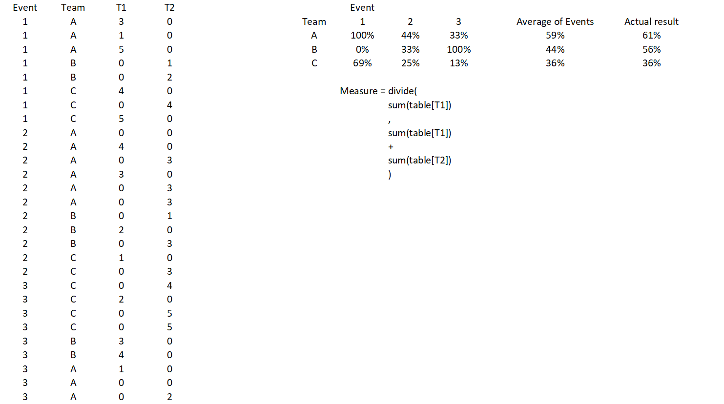 Solved: Measure grouping - Microsoft Fabric Community