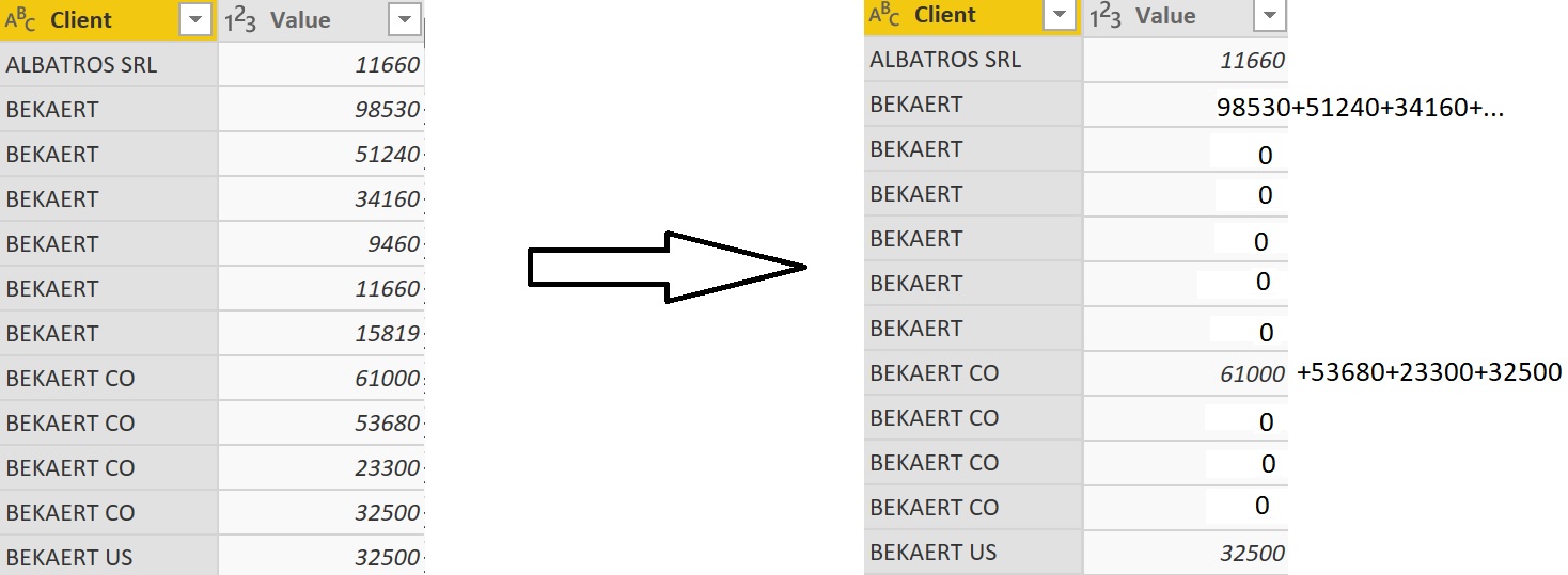 Solved: Sum by category - Microsoft Fabric Community