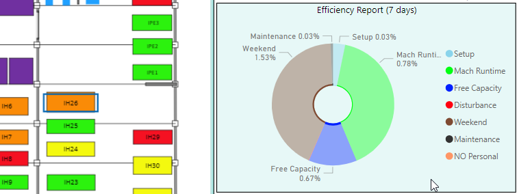 Doughnut chart issue - > when filtering - Microsoft Fabric Community
