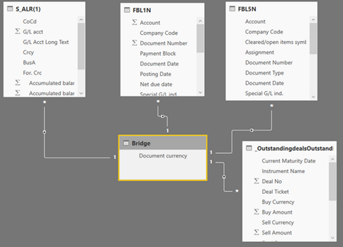 Solved: Unable to link a bridge table to multiple tables w ...