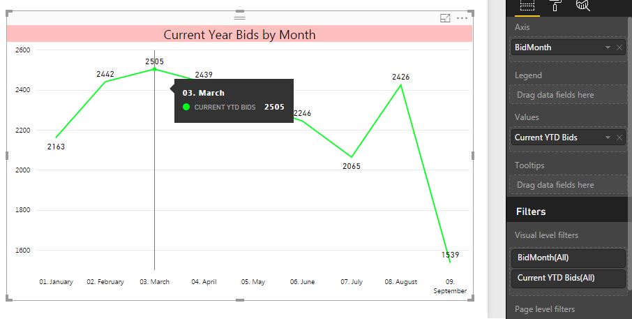Line Chart help - Microsoft Fabric Community