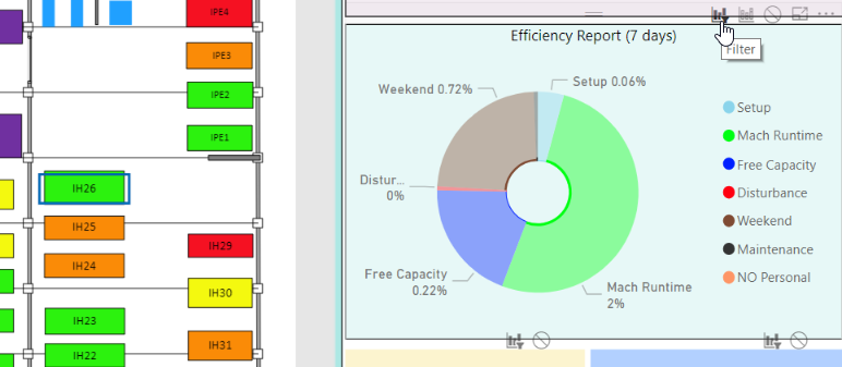 Doughnut chart issue - > when filtering - Microsoft Fabric Community
