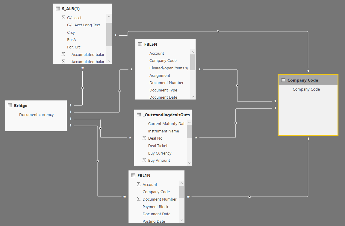 Solved: Unable to link a bridge table to multiple tables w ...