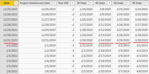 Incorrect Due Date Example (2).JPG