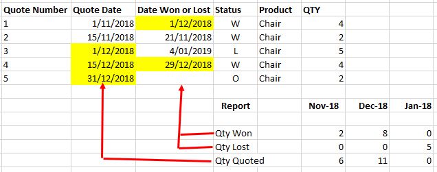 Solved: Multiple date type columns - Microsoft Fabric Community