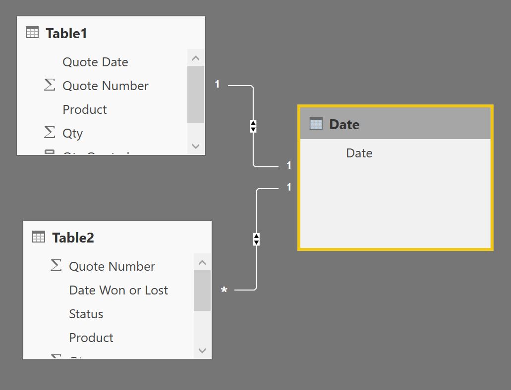 Solved: Multiple date type columns - Microsoft Fabric Community