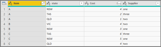 Solved: Sorting by two things in table - Microsoft Fabric Community