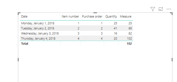 Cumulative Sum Measure - Microsoft Fabric Community