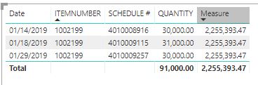 Cumulative Sum Measure - Microsoft Fabric Community